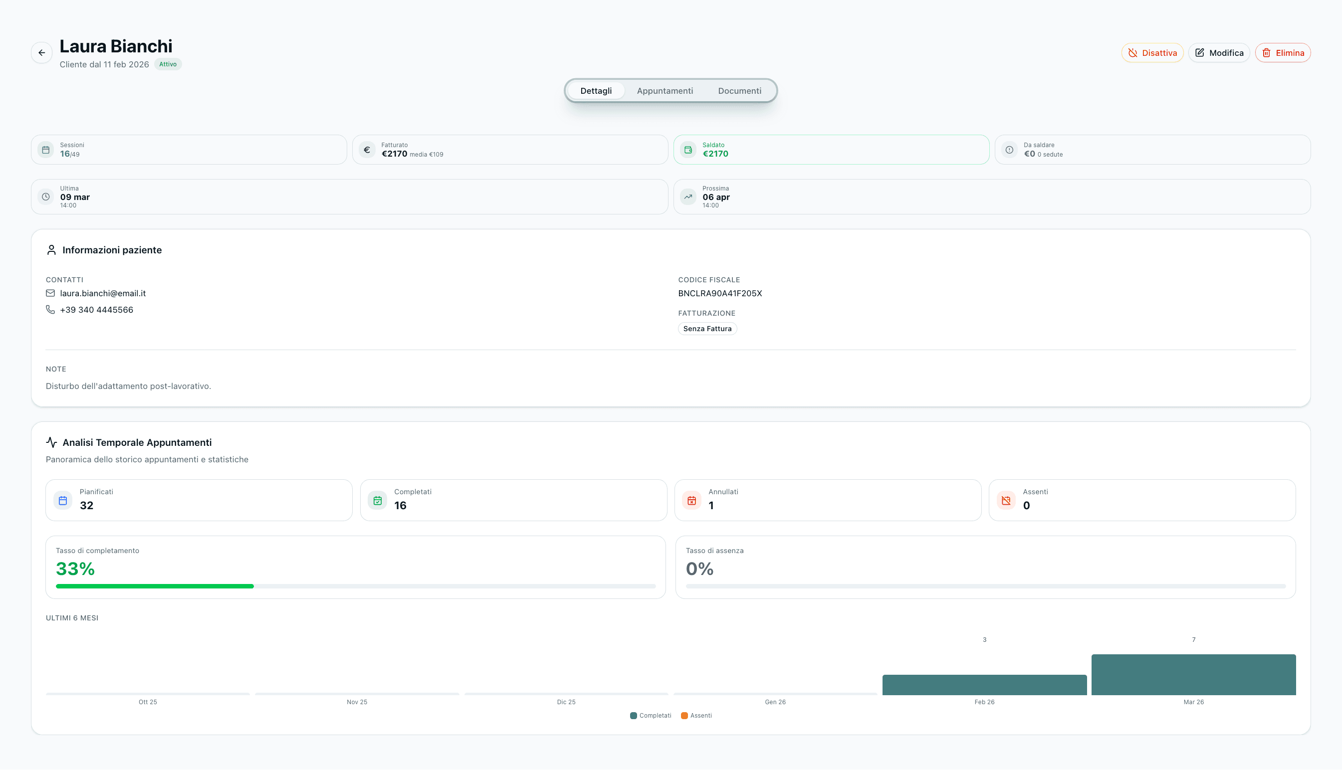 Scheda cliente — Dettaglio paziente con sessioni e fatturato